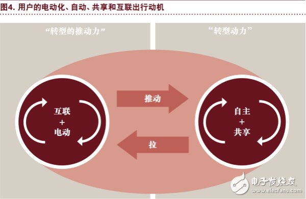 汽车行业将充分实现eascy,汽车行业将充分实现eascy,第6张