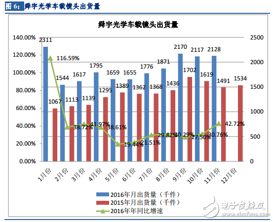 汽车智能化演进路线探析_自动辅助驾驶市场分析,第6张