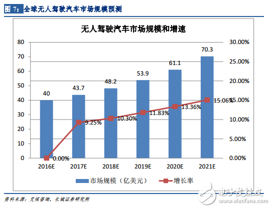 汽车智能化演进路线探析_自动辅助驾驶市场分析,第7张