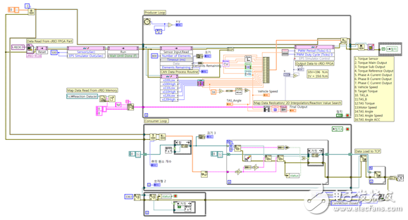 利用LabVIEW和CompactRIO开发液压系统的仿真系统,图3 ：实时程序框图,第4张