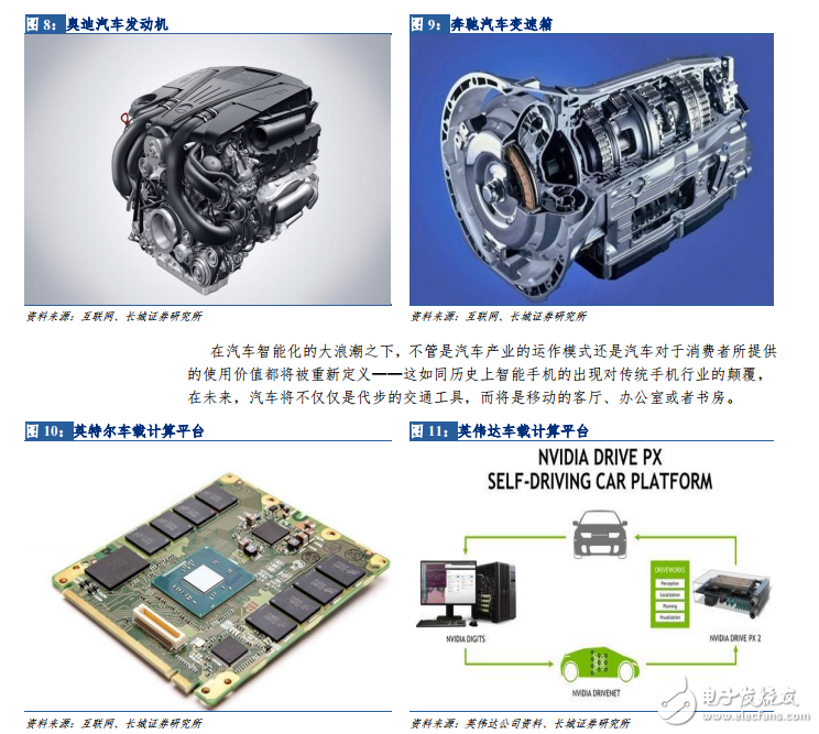 汽车智能化演进路线探析_自动辅助驾驶市场分析,第8张