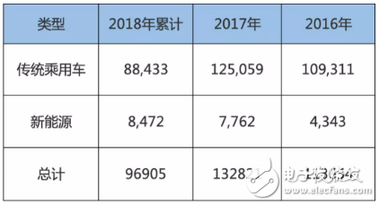 车和家收购力帆汽车 未来规划早已明确,20030132X_0.png,第2张