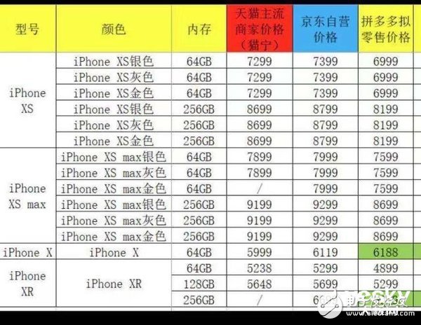 苹果在中国的处境十分艰难已在多个平台降低iPhone的价格,苹果在中国的处境十分艰难已在多个平台降低iPhone的价格,第2张