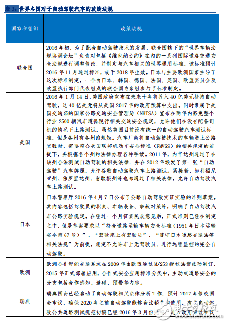 汽车智能化演进路线探析_自动辅助驾驶市场分析,第10张