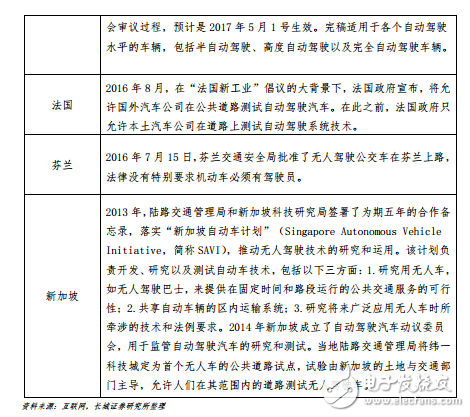 汽车智能化演进路线探析_自动辅助驾驶市场分析,第11张