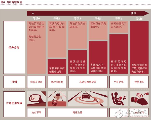 汽车行业将充分实现eascy,汽车行业将充分实现eascy,第8张