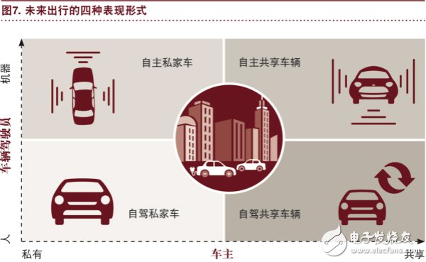 汽车行业将充分实现eascy,汽车行业将充分实现eascy,第9张