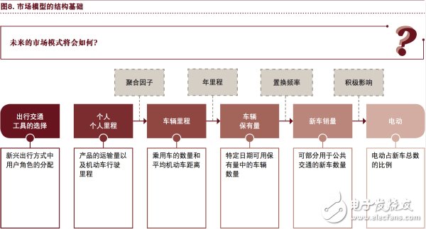 汽车行业将充分实现eascy,汽车行业将充分实现eascy,第10张