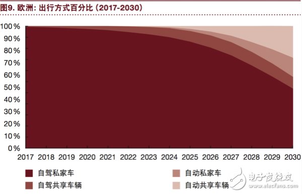 汽车行业将充分实现eascy,汽车行业将充分实现eascy,第11张