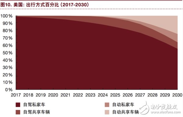 汽车行业将充分实现eascy,汽车行业将充分实现eascy,第12张