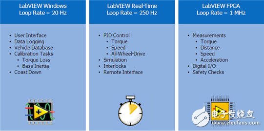 基于NI CompactRIO和LabVIEW的控制自动化平台案例,图1：控制系统软件的分布式设计,第2张