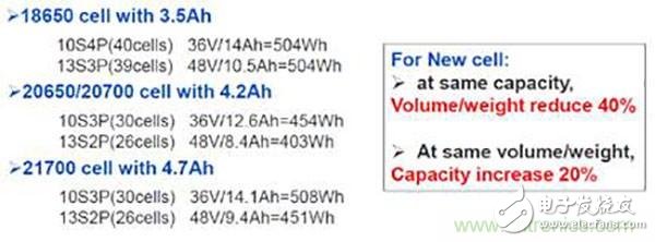 巨头们“后18650电池”的开发与生产，我们要不要跟？,巨头们“后18650电池”的开发与生产，我们要不要跟？,第4张