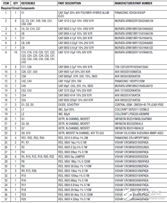 LTC7821主要特性以及演示板DC2513A主要指标,第8张