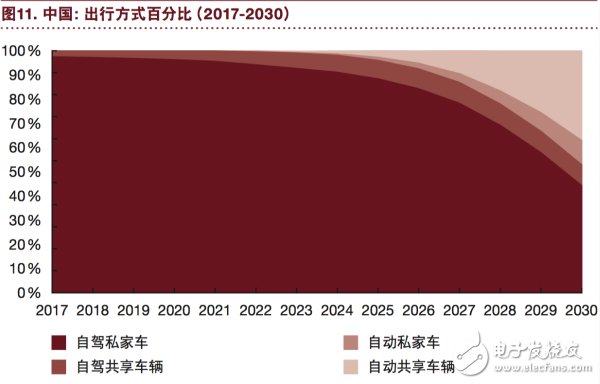 汽车行业将充分实现eascy,汽车行业将充分实现eascy,第13张