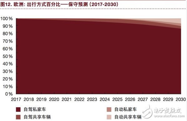 汽车行业将充分实现eascy,汽车行业将充分实现eascy,第14张