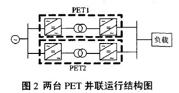 基于电力电子变压器并联运行动态仿真,第3张