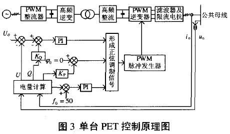 基于电力电子变压器并联运行动态仿真,第4张