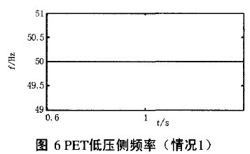 基于电力电子变压器并联运行动态仿真,第7张