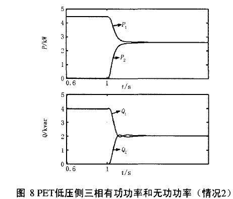 基于电力电子变压器并联运行动态仿真,第8张