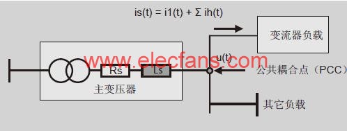 谐波现象的基本原理,谐波现象的基本原理 www.elecfans.com,第2张