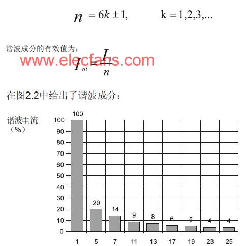 谐波现象的基本原理,第4张