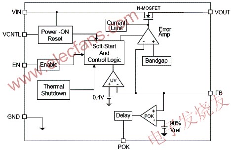 超低压差线性稳压器的拓扑架构,AX6610的典型应用电路 www.elecfans.com,第3张