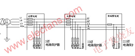 电涌保护器的后备保护元件分析,以TN-C-S系统为例，安装方式 www.elecfans.com,第3张