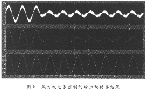 永磁直驱风力发电系统的电能变换电路设计,第7张