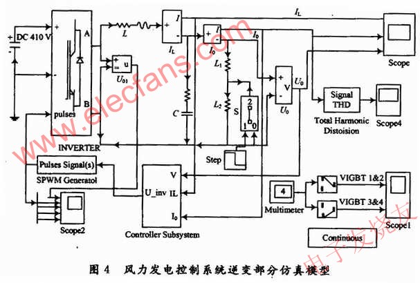 永磁直驱风力发电系统的电能变换电路设计,电能变换电路逆变部分的仿真模型 www.elecfans.com,第6张