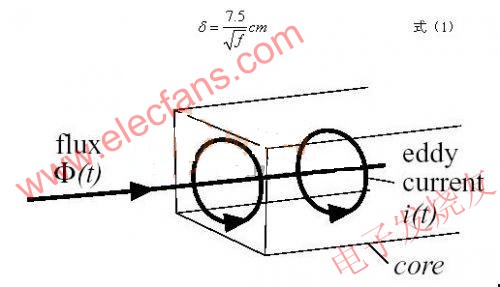 高频感应加热电源理论解析, 涡流产生示意图 www.elecfans.com,第7张