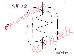 高频感应加热电源理论解析,感应加热示意图 www.elecfans.com,第3张