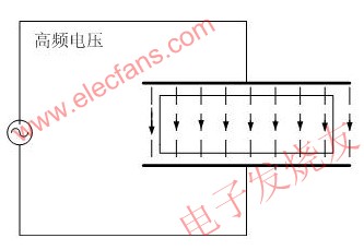 高频感应加热电源理论解析,电介质加热示意图 www.elecfans.com,第2张