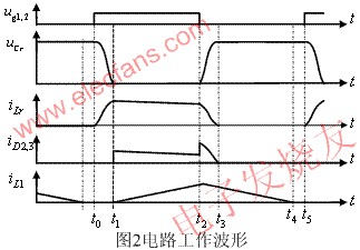 新型软开关功率因数电路分析,第4张