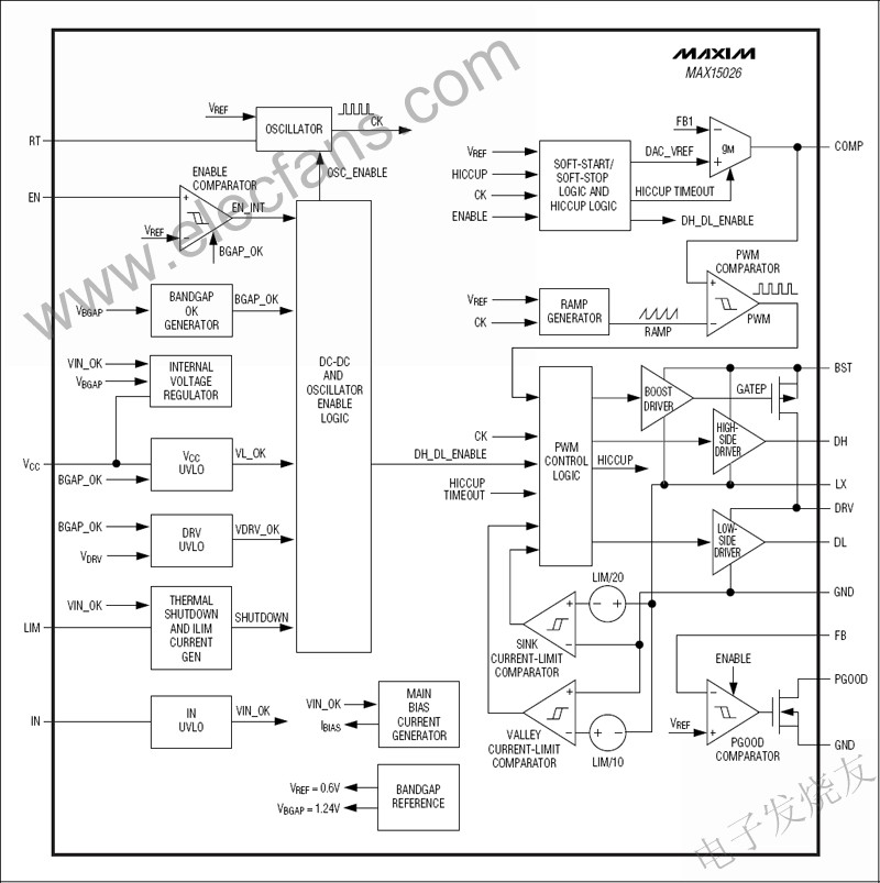 MAX15026同步降压控制器,MAX15026同步降压控制器 www.elecfans.com,第2张