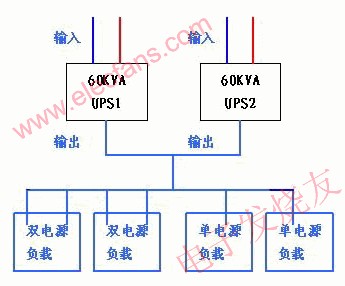 通信机房安全隐患整改UPS应用方案,原有系统的供电方案 www.elecfans.com,第2张