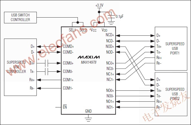 MAX14978 超高速USB模拟开关,MAX14978 超高速USB模拟开关 www.elecfans.com,第2张