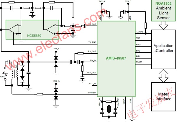 基于AMIS-49587电力线载波调制解调器的联网型LED街,基于AMIS-49587等器件的联网型LED街灯智能控制系统 www.elecfans.com,第2张