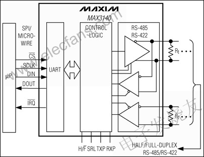 MAX3140集成通用异步接收发送器(UART)和失效保护的,MAX3140集成通用异步接收发送器(UART)和失效保护的收发器 www.elecfans.com,第2张