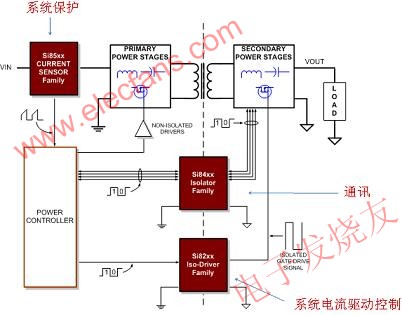 数字隔离器原理及在电子产品中的应用,201010219383155695.jpg,第18张