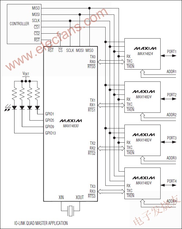 MAX14830 四通道通用异步收发器(UART),MAX14830 四通道通用异步收发器(UART) www.elecfans.com,第2张