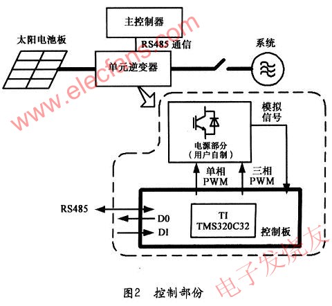 太阳能发电系统单元逆变器的控制板设计,每个单元逆变器的控制部分 www.elecfans.com,第3张