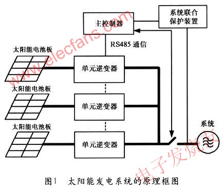 太阳能发电系统单元逆变器的控制板设计,大规模太阳能发电系统的原理框图 www.elecfans.com,第2张