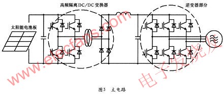 太阳能发电系统单元逆变器的控制板设计,第4张