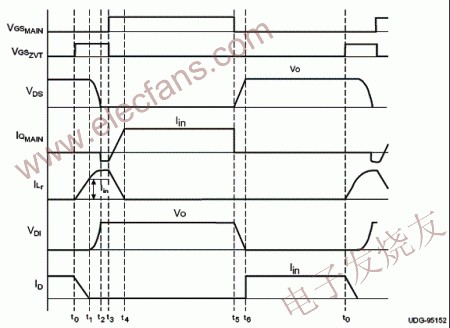 UC3855高性能功率因数校正预调节器,　ZVT时序结构图 www.elecfans.com,第3张