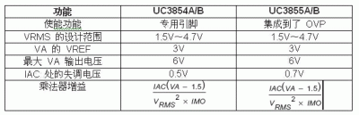 UC3855高性能功率因数校正预调节器,第9张