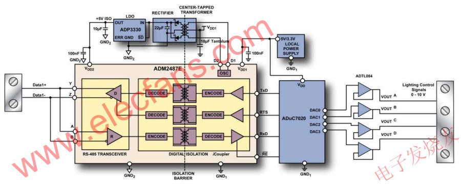 隔离式RS-485在DMX512照明应用中的应用,ADM2487E DMX512接收器框图 www.elecfans.com,第3张