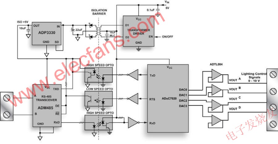 隔离式RS-485在DMX512照明应用中的应用,分立式DMX512接收器框图 www.elecfans.com,第2张