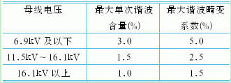 高压变频器的谐波分析研究,第2张