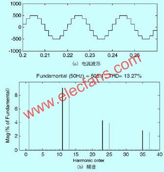 高压变频器的谐波分析研究,第7张