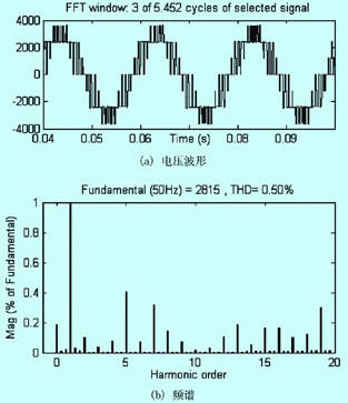 高压变频器的谐波分析研究,第10张